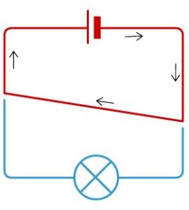 Curto-circuito